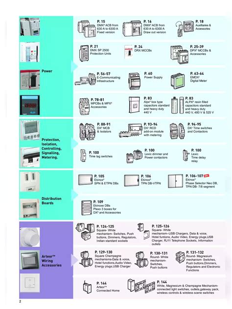 legrand indonesia price list